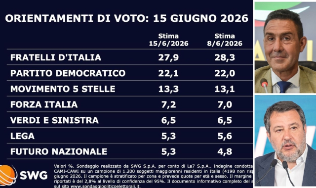 Vannacci aggancia la Lega. Striscione per Zaia